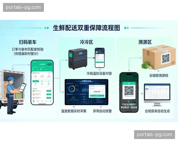 禁药检测流转监控升级 样本溯源链路实现数字加固