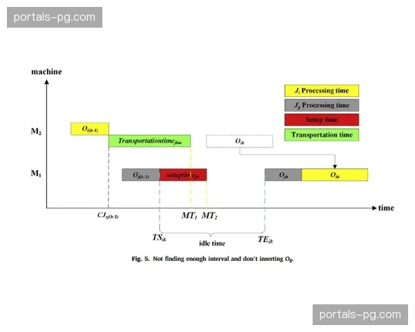 班车调度系统算法更新 运动员通勤时间波幅大幅收窄